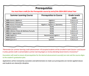 Credit Advancement SS